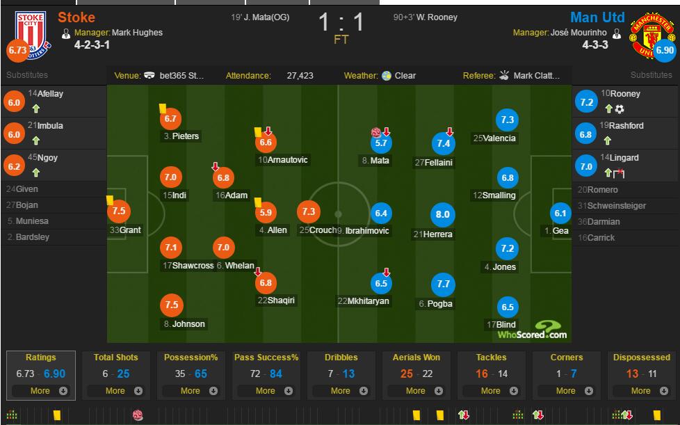 0-2输给柏林联是鲍姆加特下课的导火索。